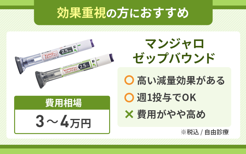 GLP-1 マンジャロ ゼップバウンド