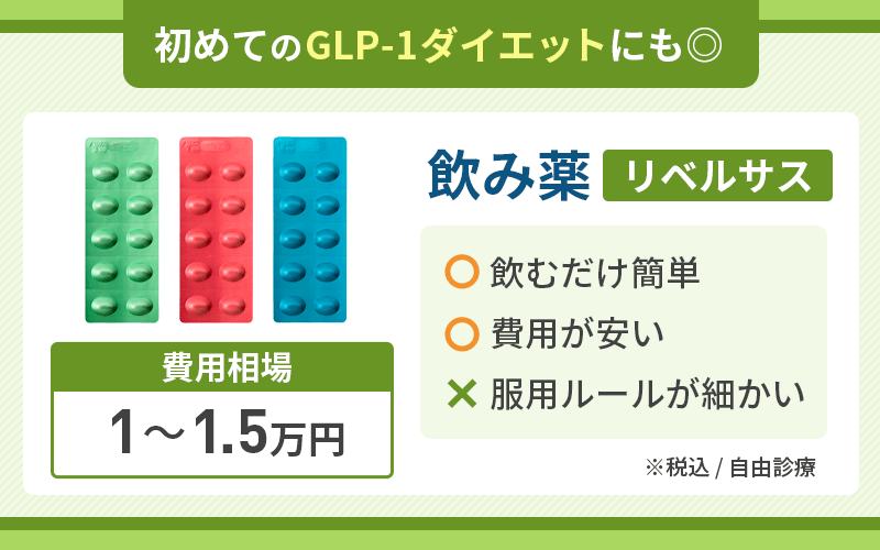 GLP-1 リベルサス