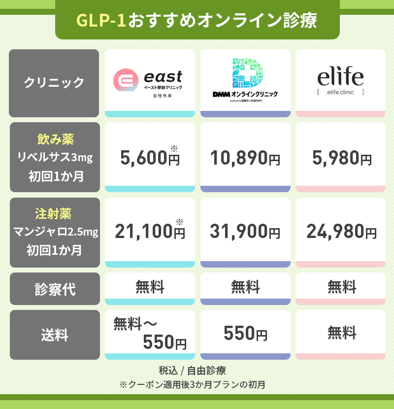 GLP-1 おすすめ オンライン
