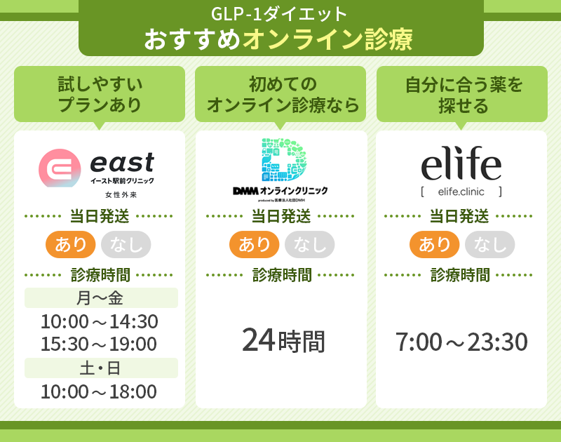 GLP-1 オンラインおすすめ