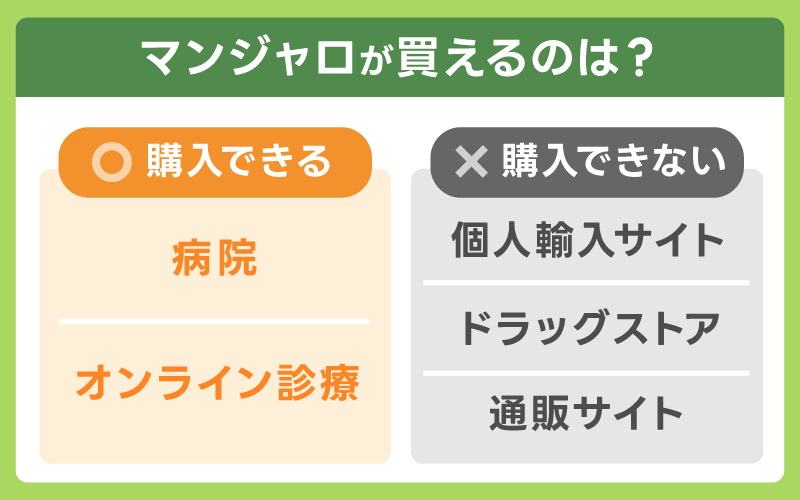 マンジャロ どこで買える