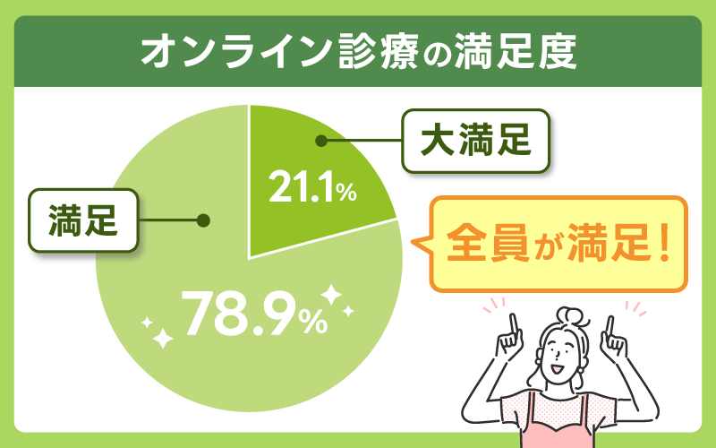 マンジャロ オンライン診療