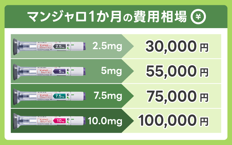 マンジャロ 安い いくら