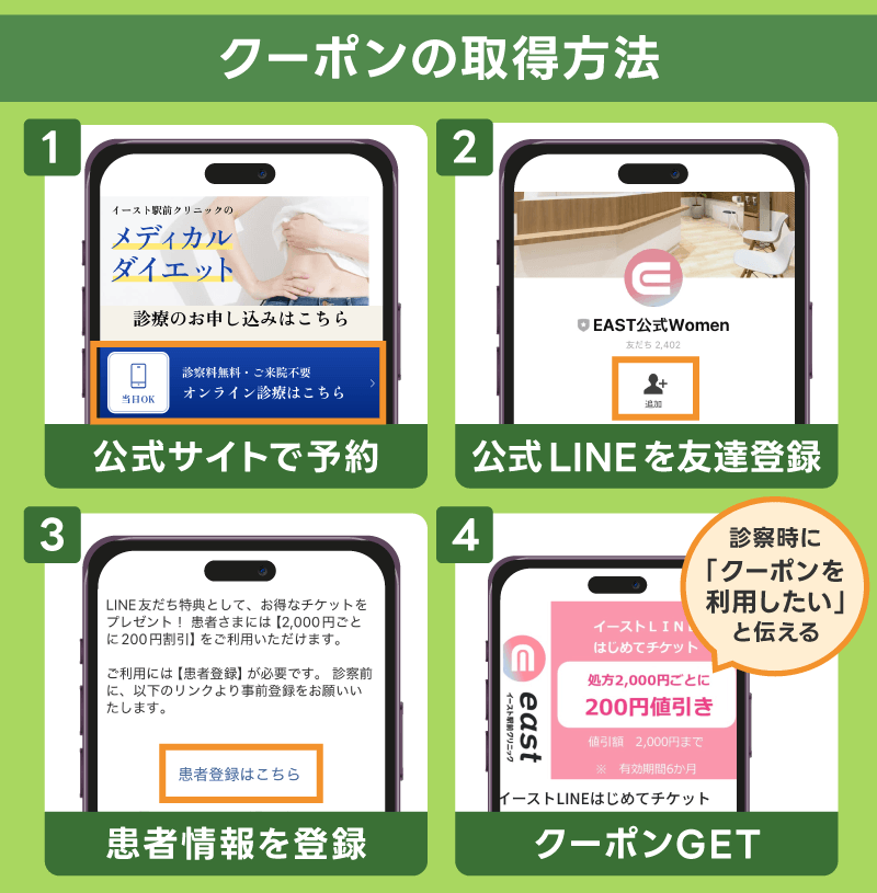 リベルサス イースト駅前クリニック クーポン