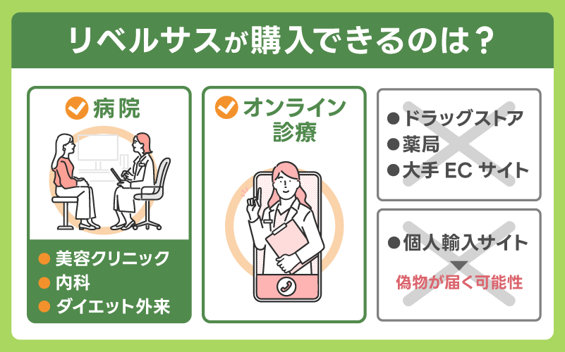 リベルサス どこで買える