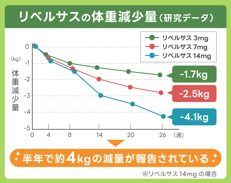 リベルサス 効果